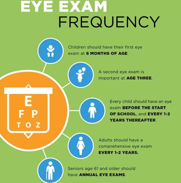 trinityeyeclinic-eye-exam